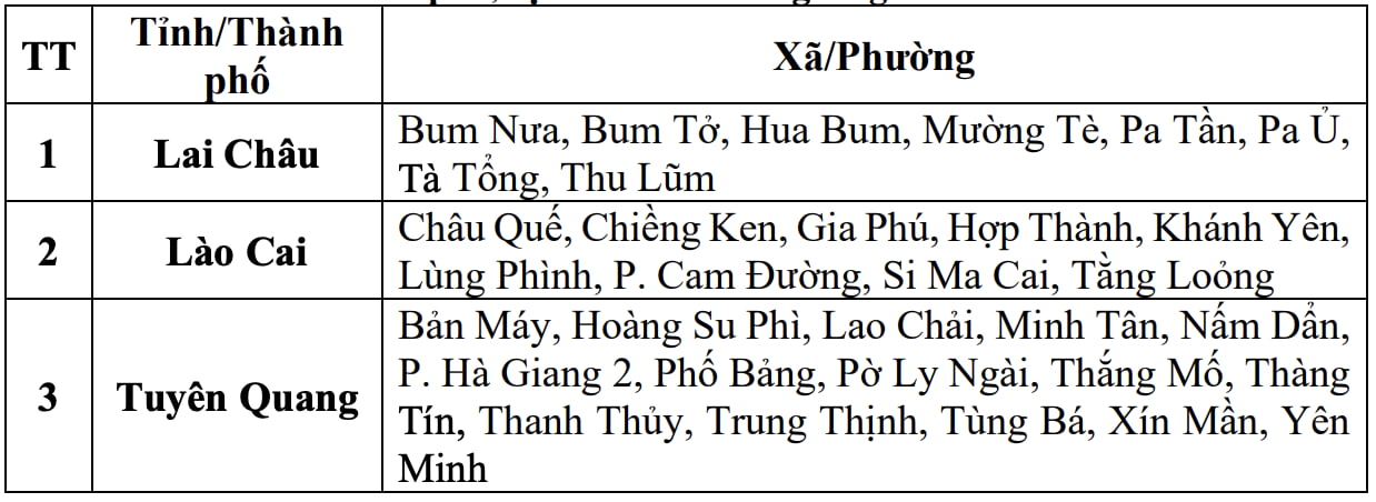Cap nhat danh sach cac khu vuc co nguy co se xay ra lu quet, sat lo dat da trong 6 gio toi (tinh tu 14 gio 40 phut ngay 6.8). Nguon: Trung tam Du bao Khi tuong Thuy van Quoc gia