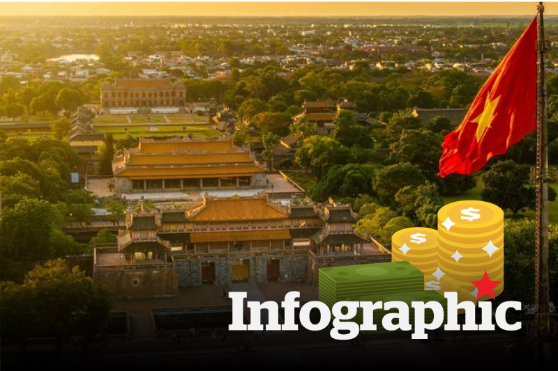 2025년 7월 1일부터 후에 지역별 최저 임금 업데이트