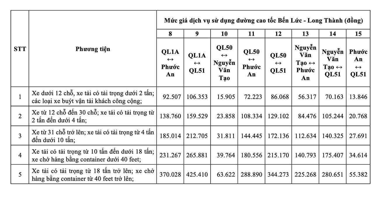 Muc gia dich vu su dung duong cao toc Ben Luc - Long Thanh. Anh: VEC
