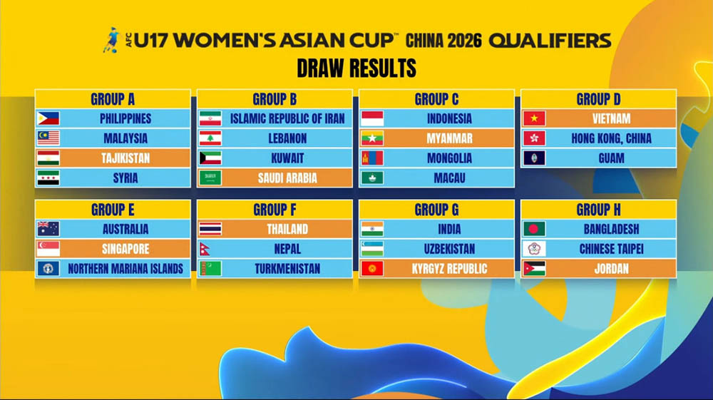 Results of the draw for the 2025 U17 Asian Women's Championship qualifiers. Photo: VFF