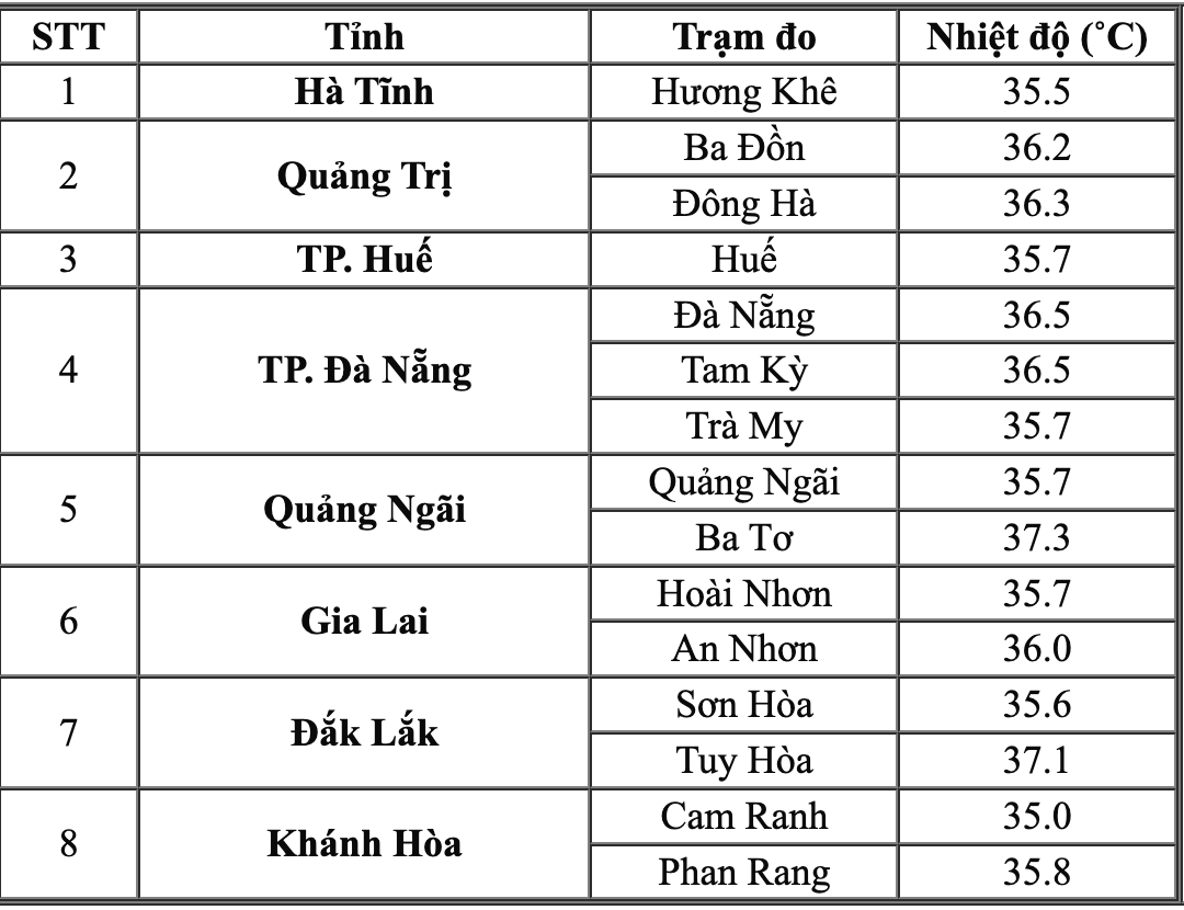 Nhiet do thuc do hoi 13 gio o mot so tinh, thanh. Anh: Trung tam Du bao Khi tuong Thuy van Quoc gia