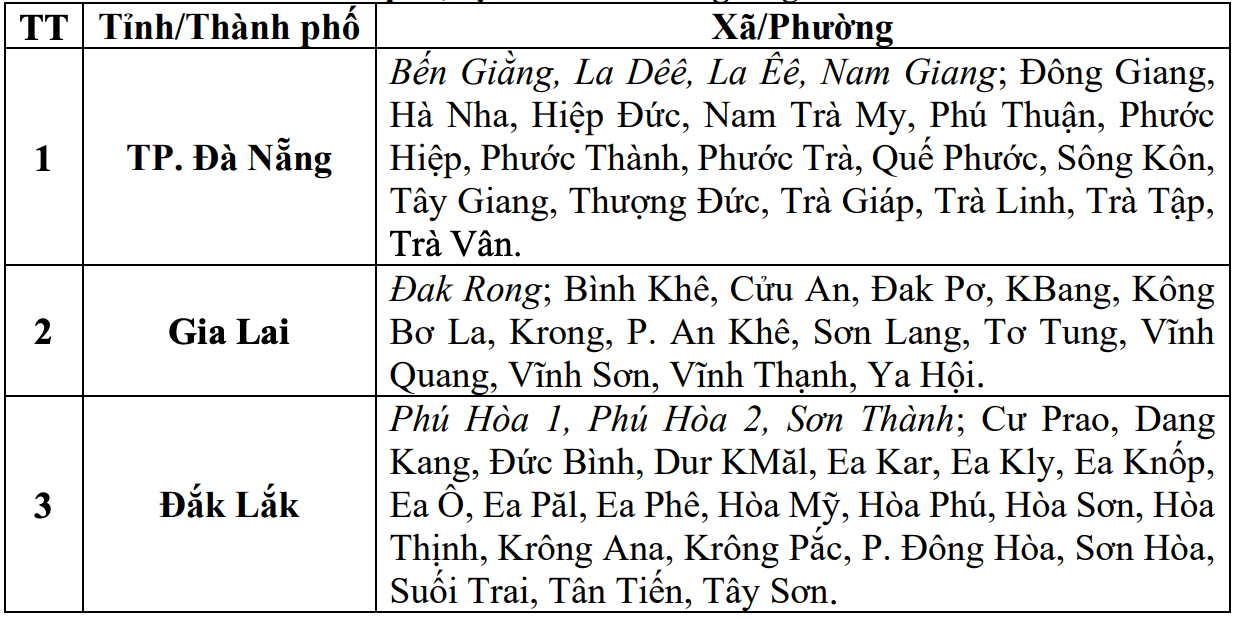 Cap nhat danh sach cac khu vuc co nguy co se xay ra lu quet, sat lo dat da trong 6 gio toi (tinh tu 17 gio 40 phut ngay 7.8). Nguon: Trung tam Du bao Khi tuong Thuy van Quoc gia