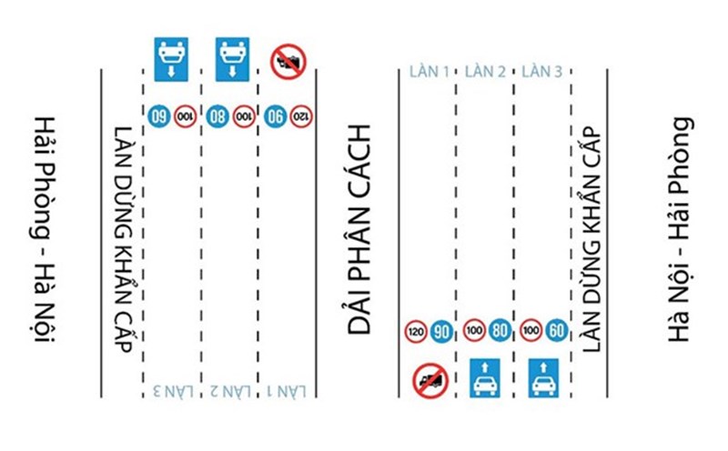 The Traffic Police Department proposed a pilot lane division ban on trucks entering the lane next to the median strip on the highway. Photo: Traffic Police Department