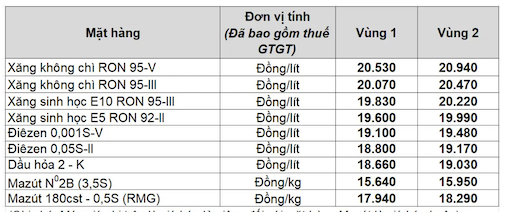 Gia xang dau trong nuoc ngay 7.8 theo bang gia cong bo cua Petrolimex.