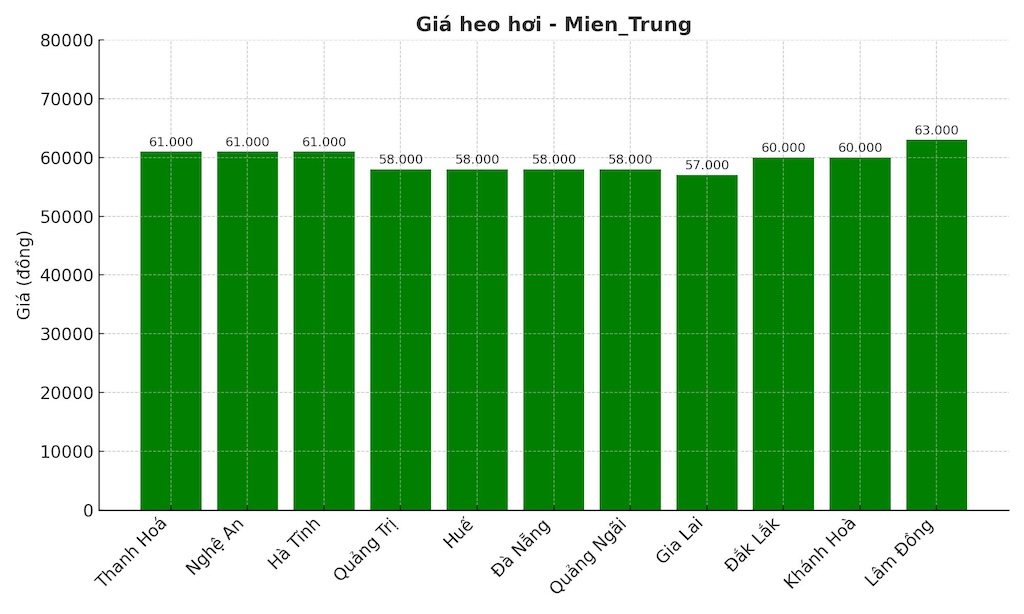 Gia heo hoi ngay 8.8 tai khu vuc mien Bac. Do hoa: Thuy Linh