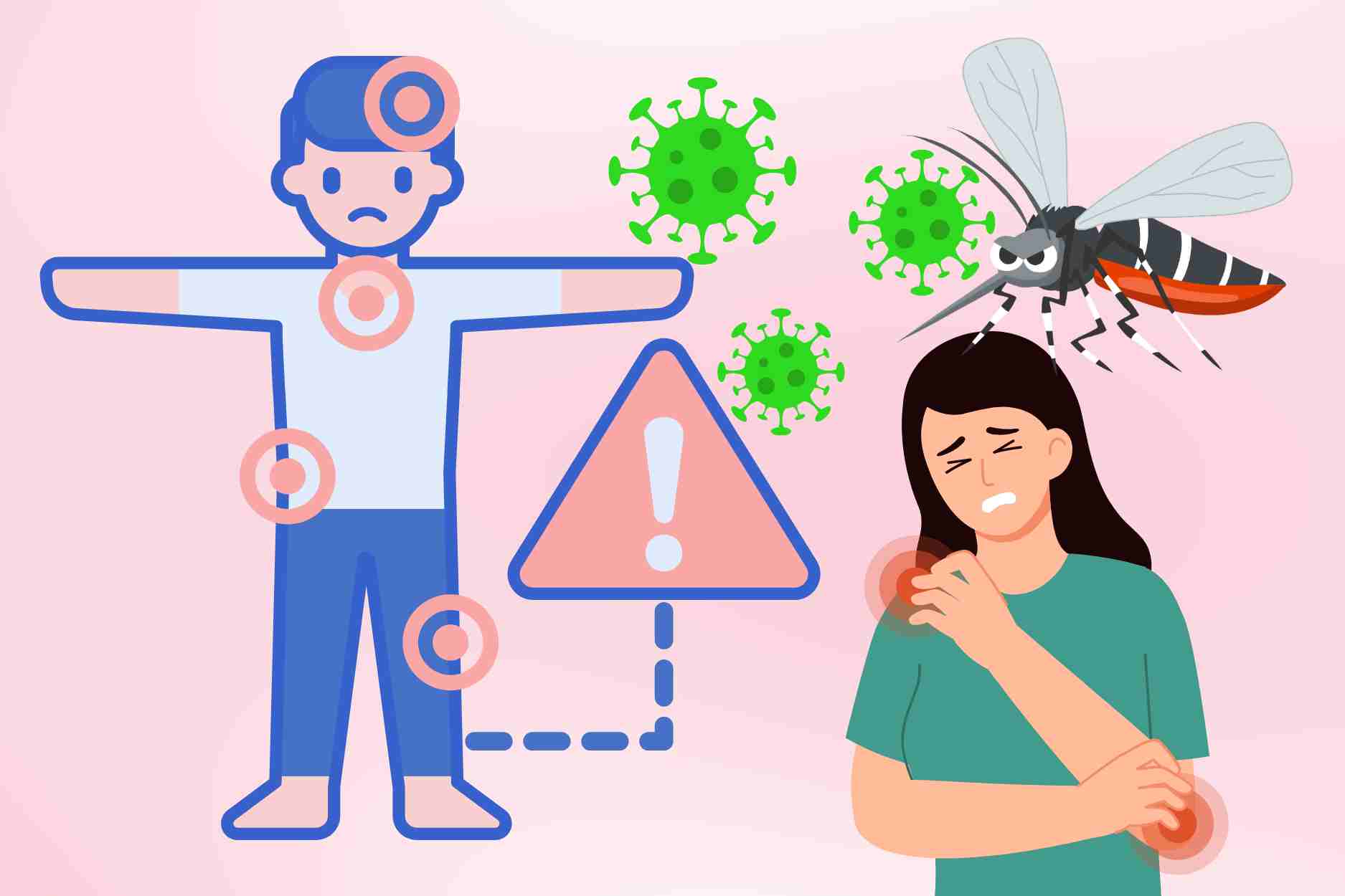 Complications that can occur when infected with Chikungunya virus