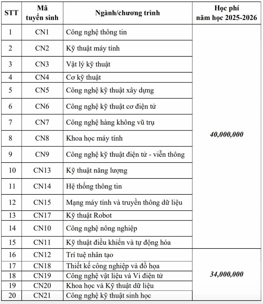 Hoc phi Truong Dai hoc Cong nghe, Dai hoc Quoc gia Ha Noi nam hoc 2025 - 2026. Anh: Nha truong