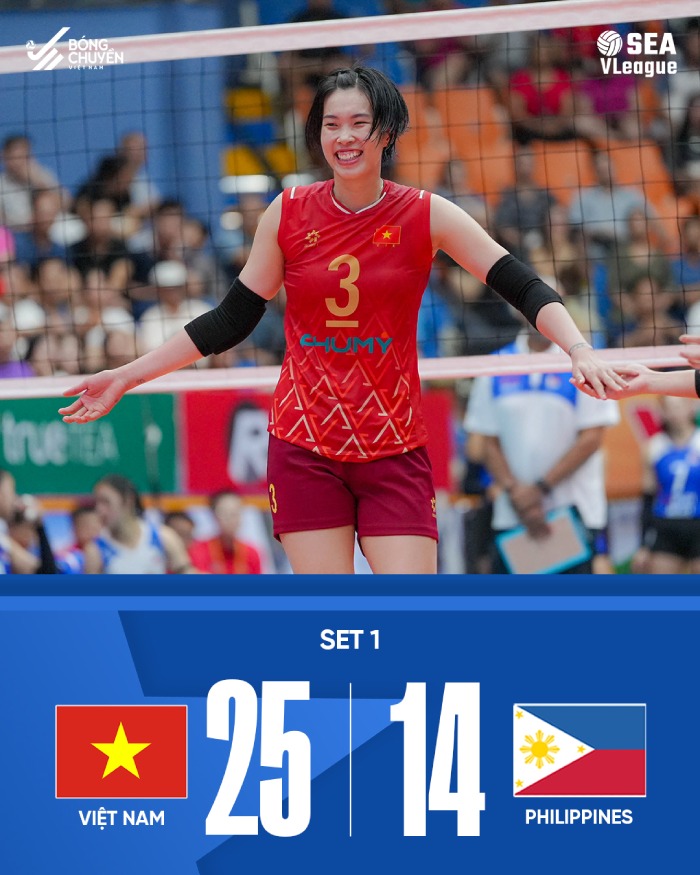 Ti so set 1. Anh: Bong chuyen Viet Nam