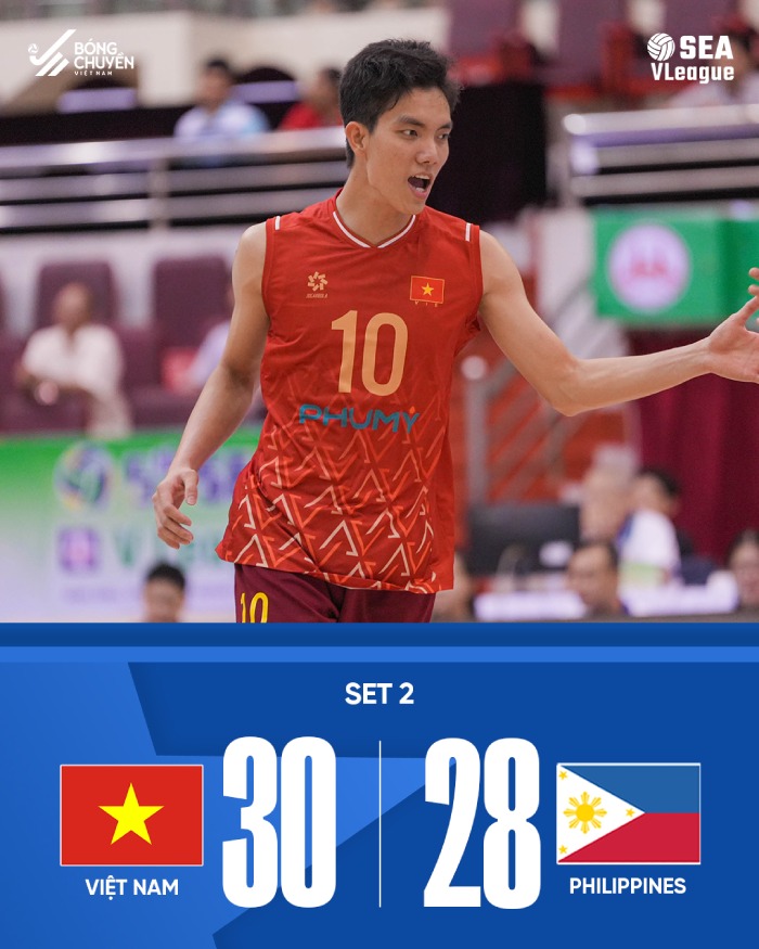 Ti so set 2. Anh: Bong chuyen Viet Nam
