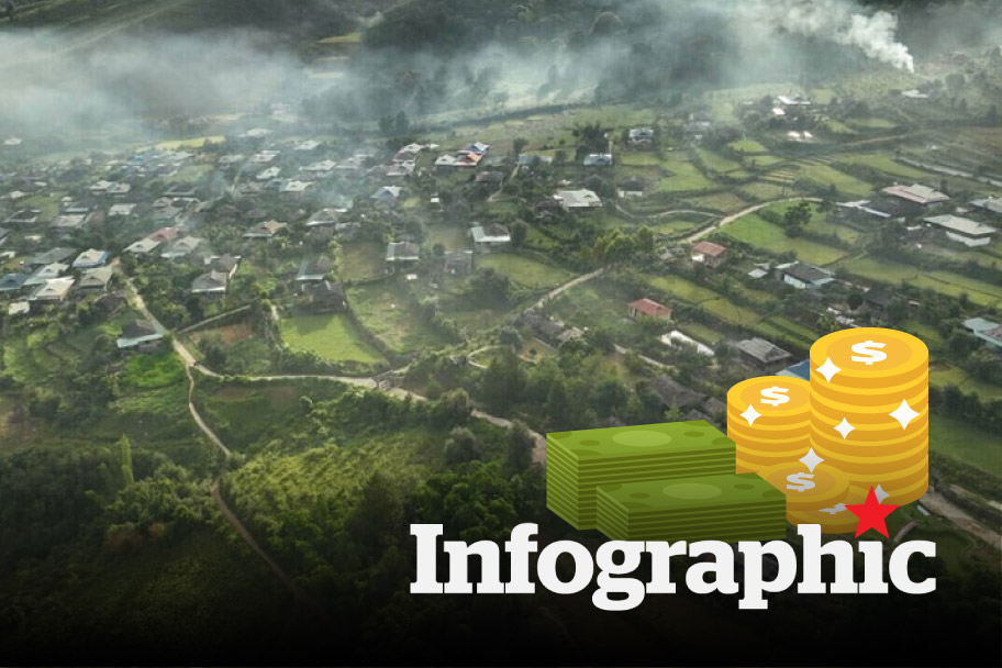 Update on regional minimum wage in Son La from 1.7.2025