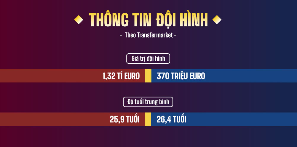 Đội hình Athletic Bilbao gặp Arsenal