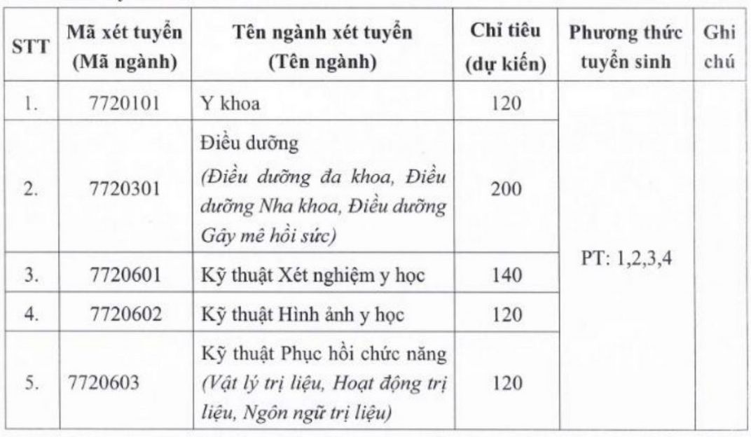 Du kien chi tieu tuyen sinh Truong Dai hoc Ky thuat Y te Hai Duong nam 2025. Anh: Nha truong