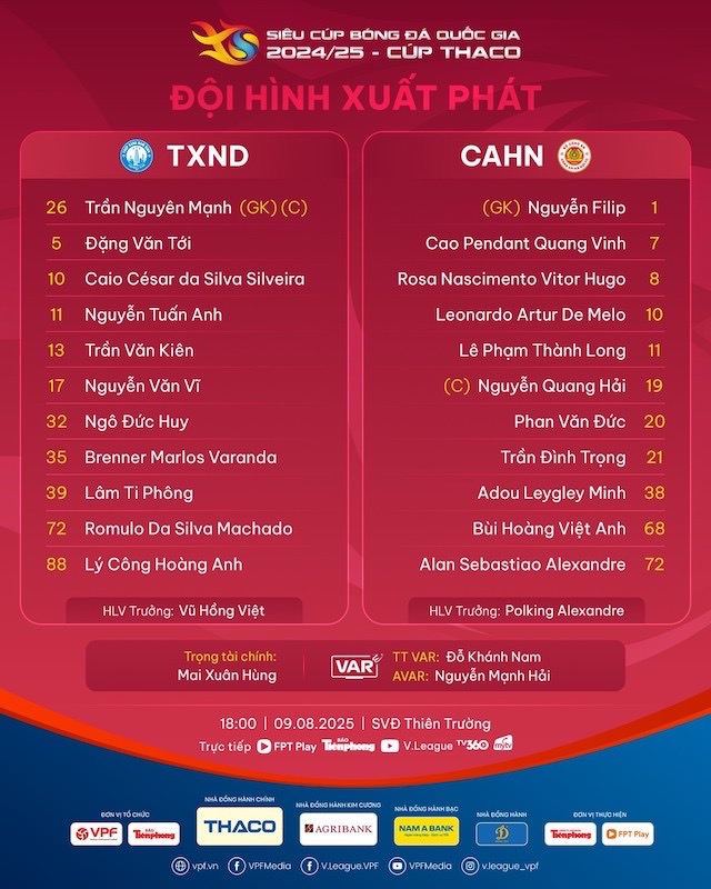 Doi hinh xuat phat cua cau lac bo Nam Dinh va Cong an Ha Noi. Anh: VPF