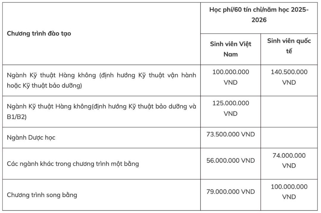 Du kien hoc phi nam 2025 - 2026 Truong Dai hoc Khoa hoc va Cong nghe Ha Noi (USTH). Anh: Nha truong