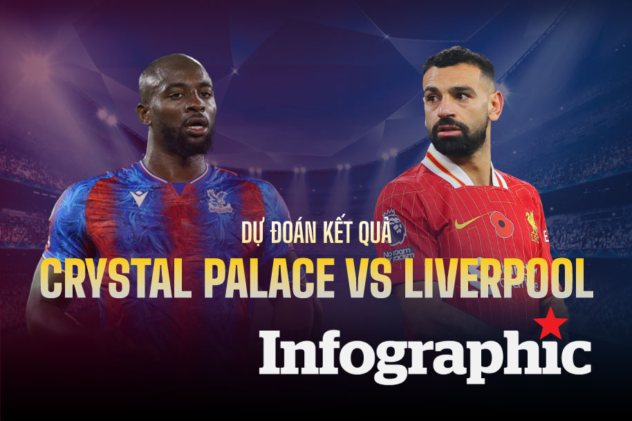 Dự đoán kết quả Crystal Palace vs Liverpool Siêu cúp Anh 2025