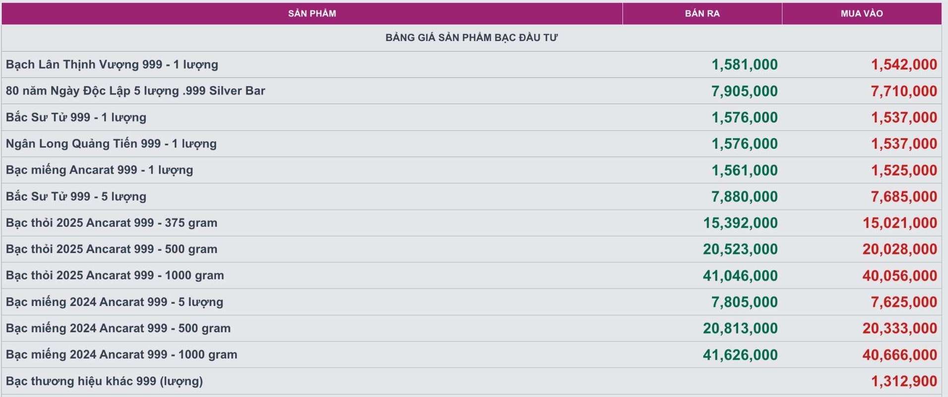 Gia bac cac loai tai Cong ty Kim Loai Quy Ancarat.