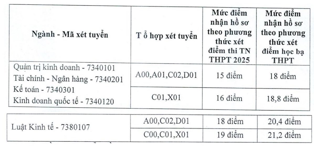 Muc diem nhan ho so xet tuyen bo sung cac nganh dao tao tai Truong Dai hoc Tai chinh - Ke toan. Anh: Nha truong