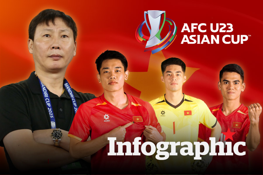 Lịch thi đấu U23 Việt Nam tại vòng loại U23 Châu Á 2026 cập nhật mới nhất

