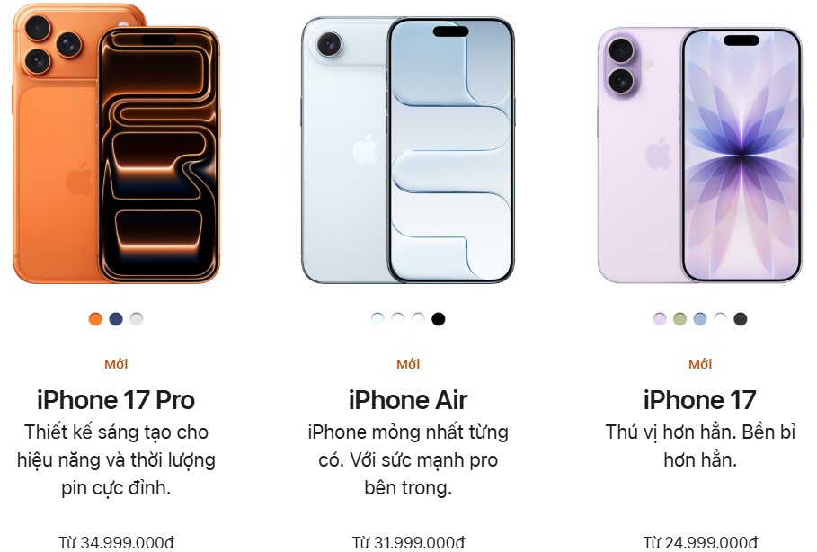 Gia ban thap nhat cua iPhone 17 tai Viet Nam la 24,999 trieu dong va cao nhat len den tren 63 trieu dong. Anh: Apple