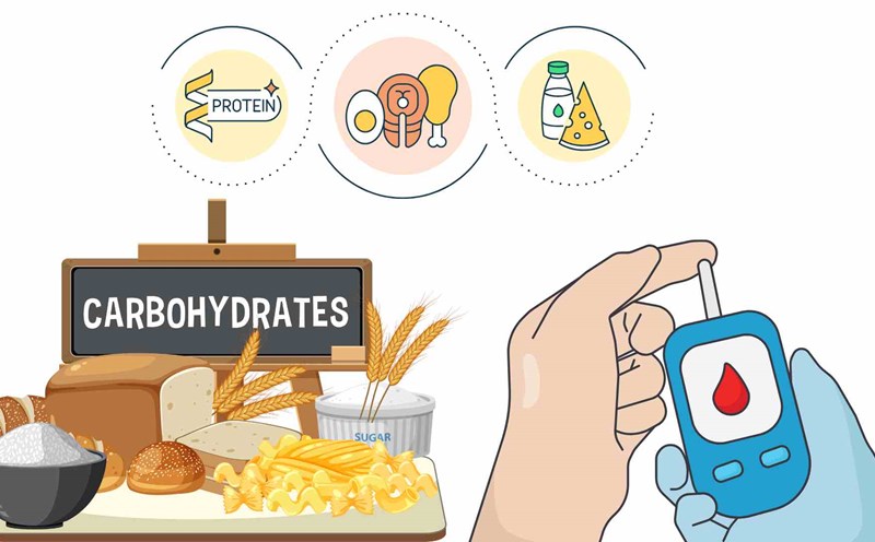 A healthy diet affects blood sugar levels. Graphics: Ha May