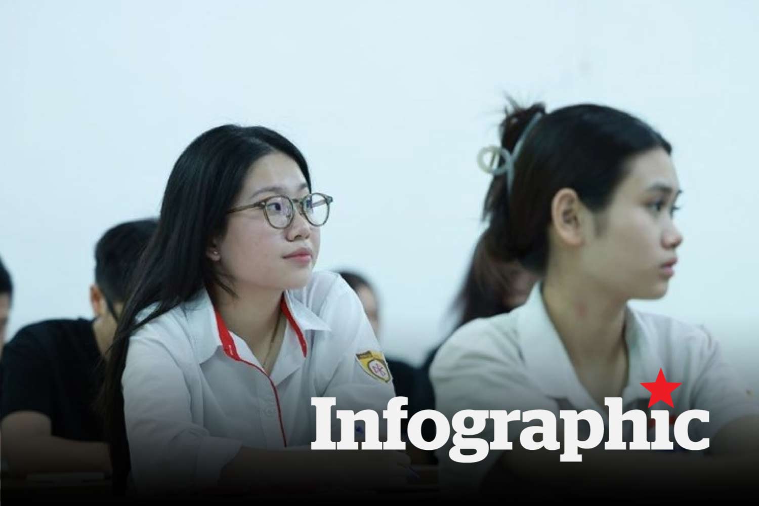 Bất ngờ điểm chuẩn ngành Sư phạm Tiếng Trung năm 2025