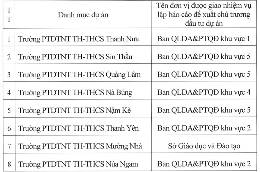 Dien Bien dau tu xay dung Truong PTDTNT TH-THCS tai 8 xa bien gioi. 