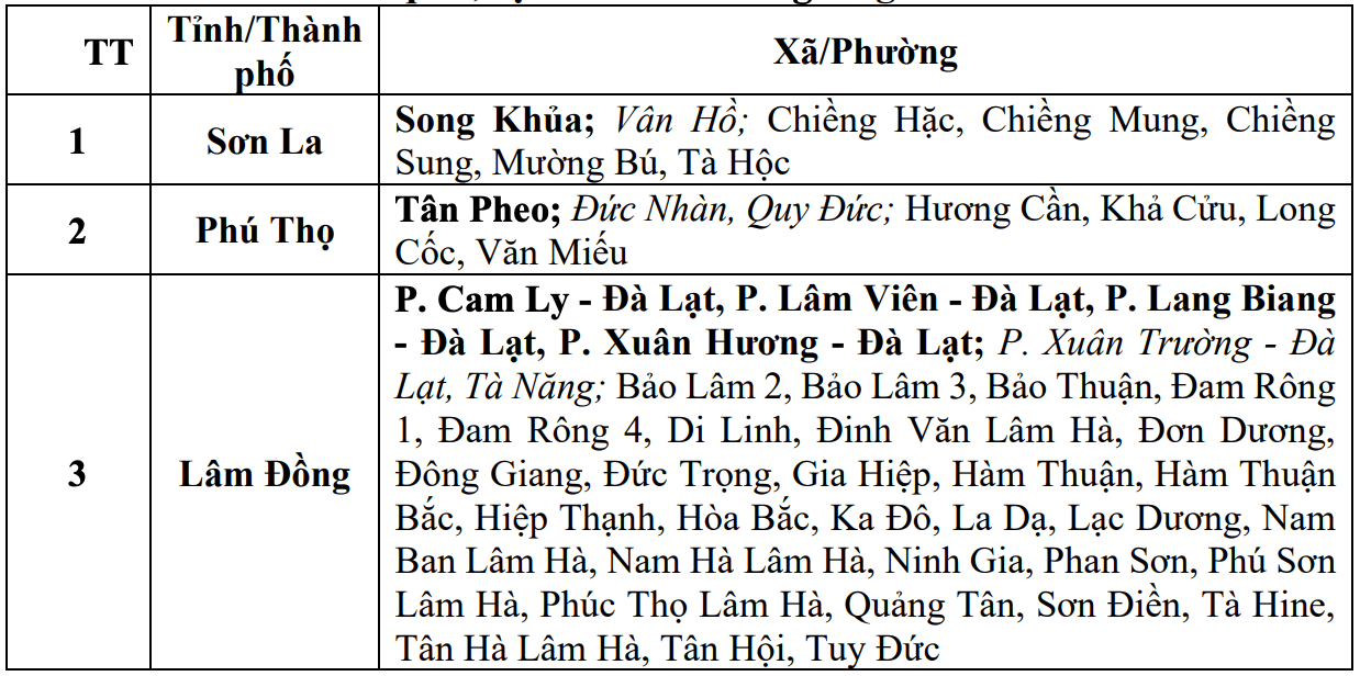 Cap nhat danh sach cac khu vuc co nguy co se xay ra lu quet, sat lo dat da trong 6 gio toi (tinh tu 13 gio 40 ngay 10.9). Nguon: Trung tam Du bao Khi tuong Thuy van Quoc gia