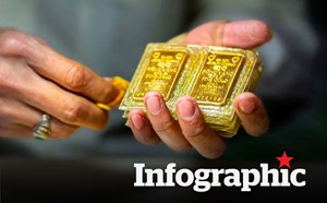 Cập nhật giá vàng hôm nay, vàng nhẫn, vàng SJC 10.9.2025