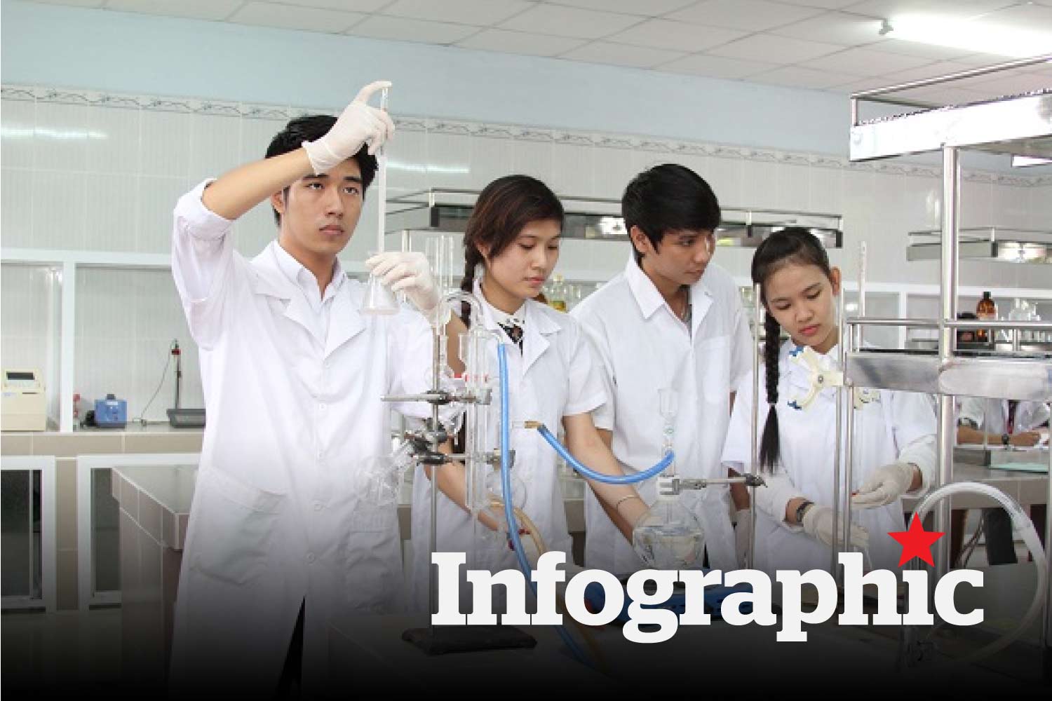 Bất ngờ điểm chuẩn ngành Sư phạm Hóa học lên đến 29 điểm