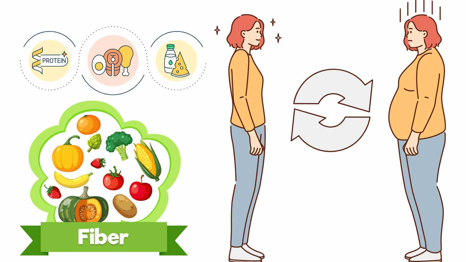 Some nutrients that help reduce visceral fat. Graphics: Ha May