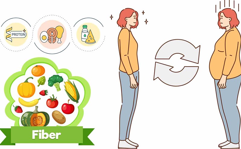 Some nutrients that help reduce visceral fat. Graphics: Ha May