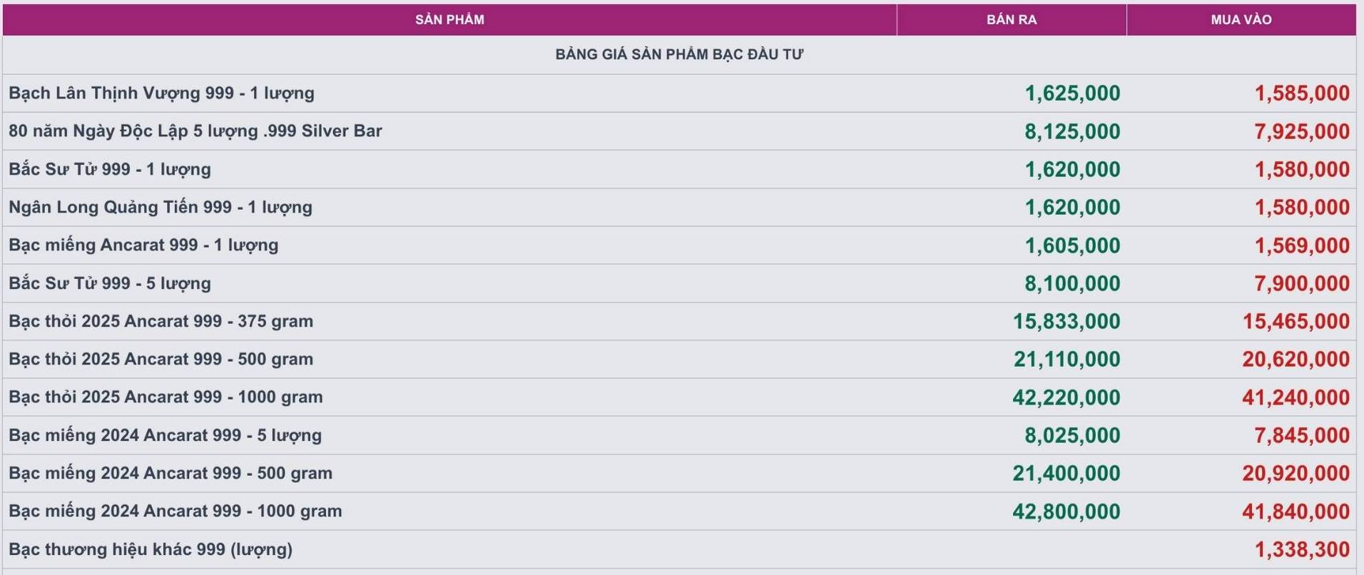 Gia bac cac loai tai Cong ty Kim Loai Quy Ancarat.