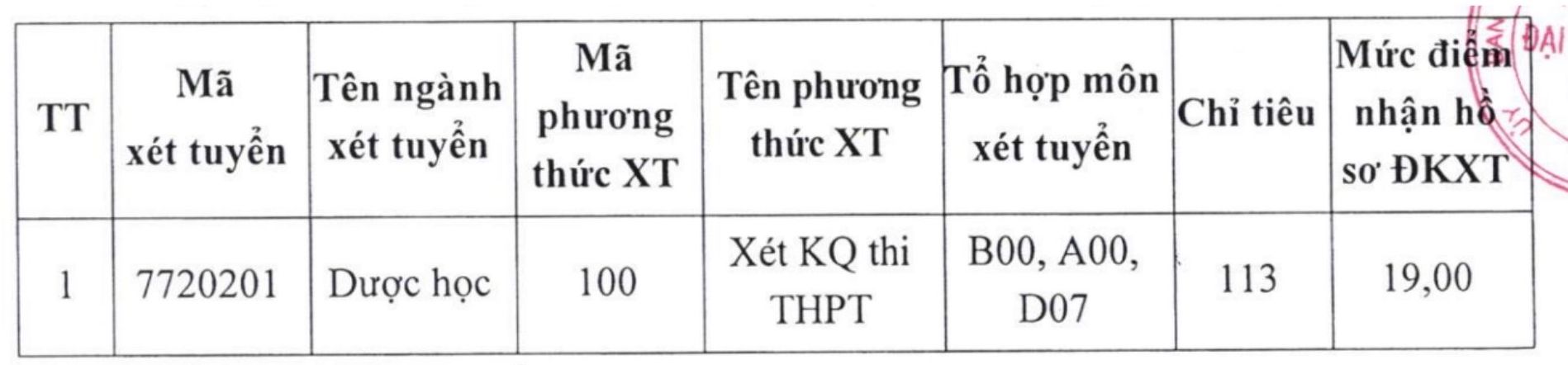 Nganh, chi tieu tuyen sinh, muc diem nhan ho so dang ky xet tuyen bo sung Truong Dai hoc Y khoa Vinh nam 2025. Anh: Nha truong