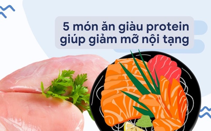 Chicken breast, salmon... are protein-rich dishes that help reduce visceral fat. Graphic photo: Huong Son