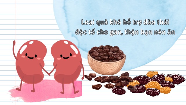 Dried grapes contain a lot of soluble fiber, which helps eliminate toxins, especially for the liver and kidneys. Graphic photo: Huong Son