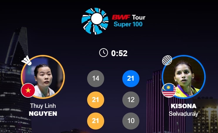 Nguyen Thuy Linh mat gan 1 gio dong ho de danh bai Kisona. Anh: BWF