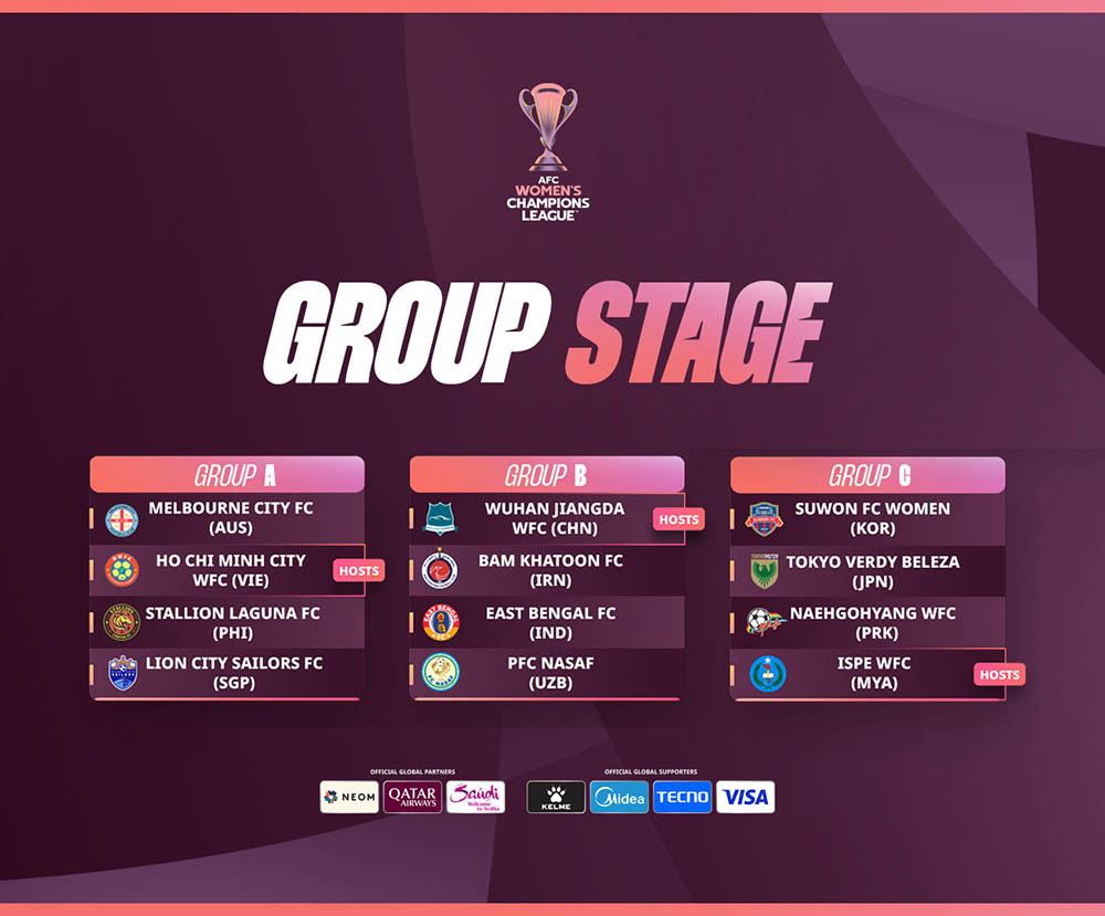 Ket qua boc tham chia bang AFC Champions League nu 2025-2026. Anh: VFF