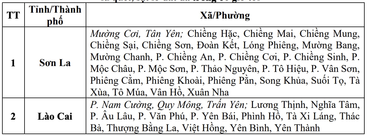 Cap nhat danh sach cac khu vuc co nguy co se xay ra lu quet, sat lo dat da trong 6 gio toi (tinh tu 16 gio 30 ngay 11.9). Nguon: Trung tam Du bao Khi tuong Thuy van Quoc gia