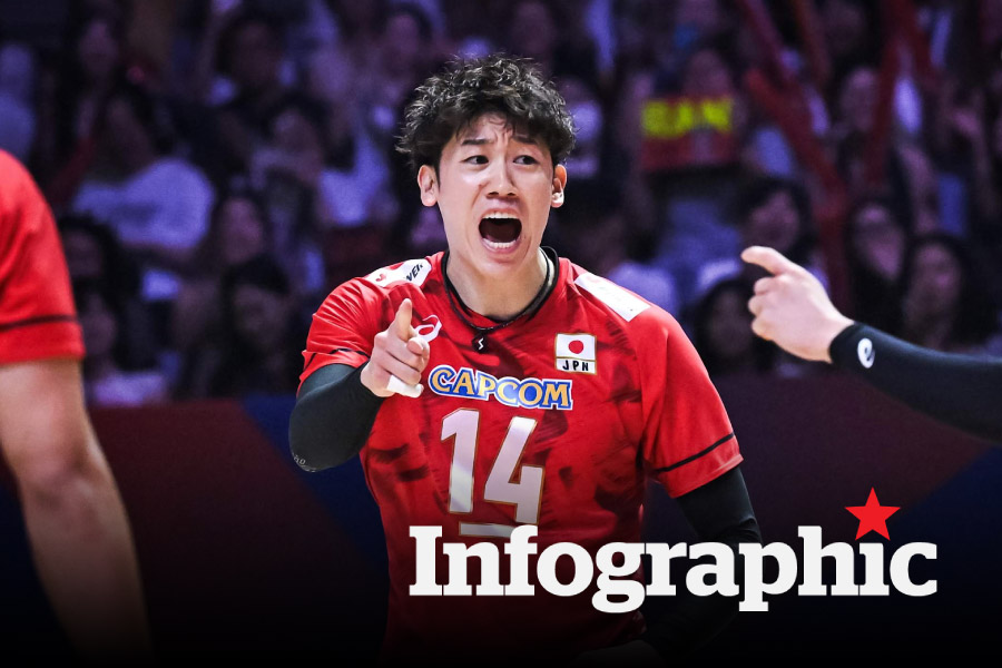 Lịch thi đấu Giải bóng chuyền nam vô địch thế giới 2025 cập nhật mới nhất
