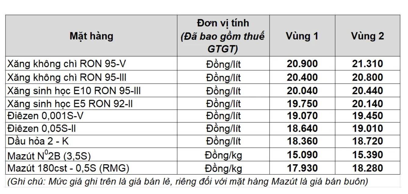 Gia xang dau trong nuoc ngay 11.9 theo bang gia cong bo cua Petrolimex. Anh: Ha Vy
