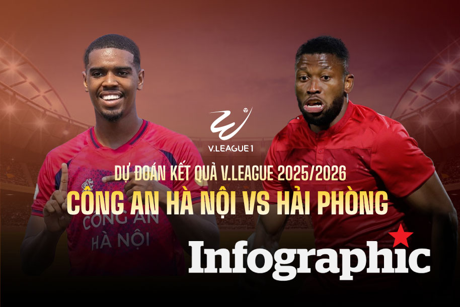 Dự đoán kết quả Công An Hà Nội vs Hải Phòng V.League 2025/2026