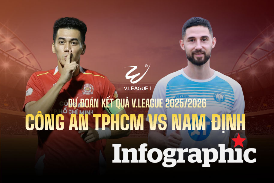 Dự đoán kết quả Công an TPHCM vs Nam Định V.League 2025/2026