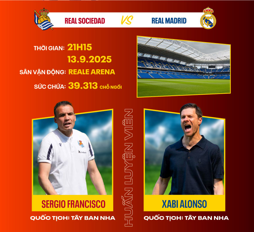 Dự đoán kết quả Real Sociedad vs Real Madrid La Liga 2025/2026
