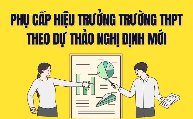 Allowances for the position of Principal of High Schools according to the new draft decree. Graphics: Tra My