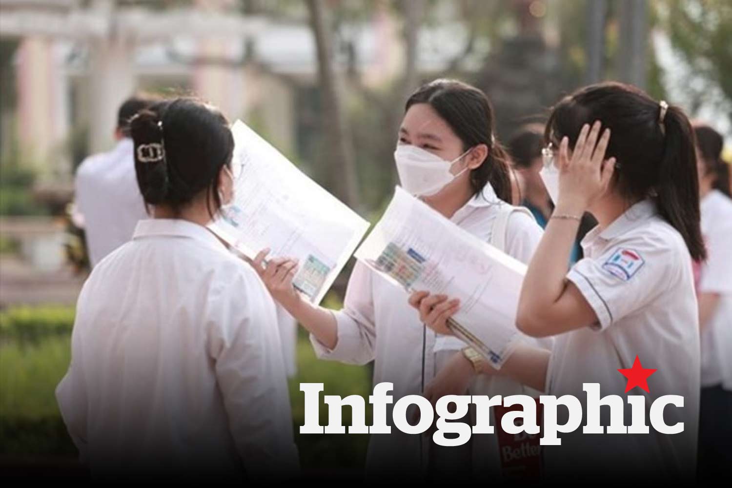 Điểm chuẩn ngành Kinh doanh quốc tế của các trường trên cả nước
