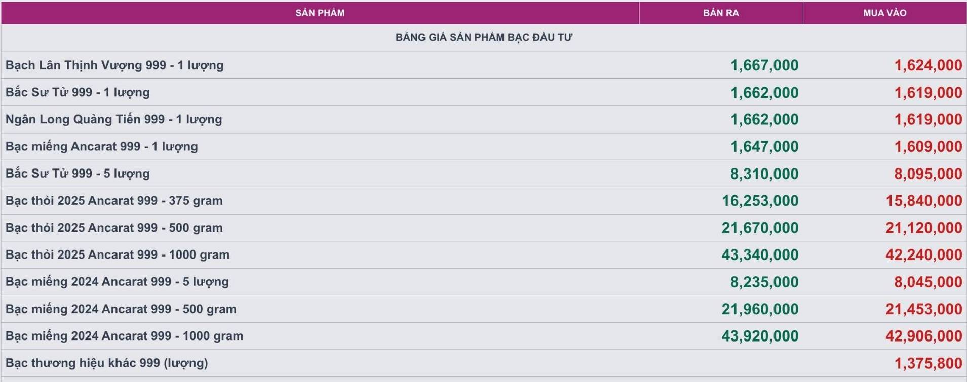 Gia bac cac loai tai Cong ty Kim Loai Quy Ancarat.  