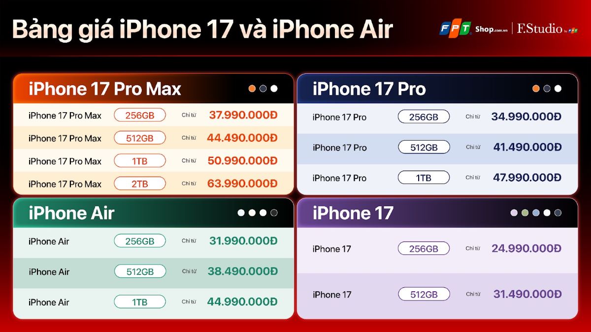 Bảng giá iPhone 17 và iPhone Air chính hãng tại hệ thống FPT Shop và F.Studio by FPT. Ảnh: FPT Shop