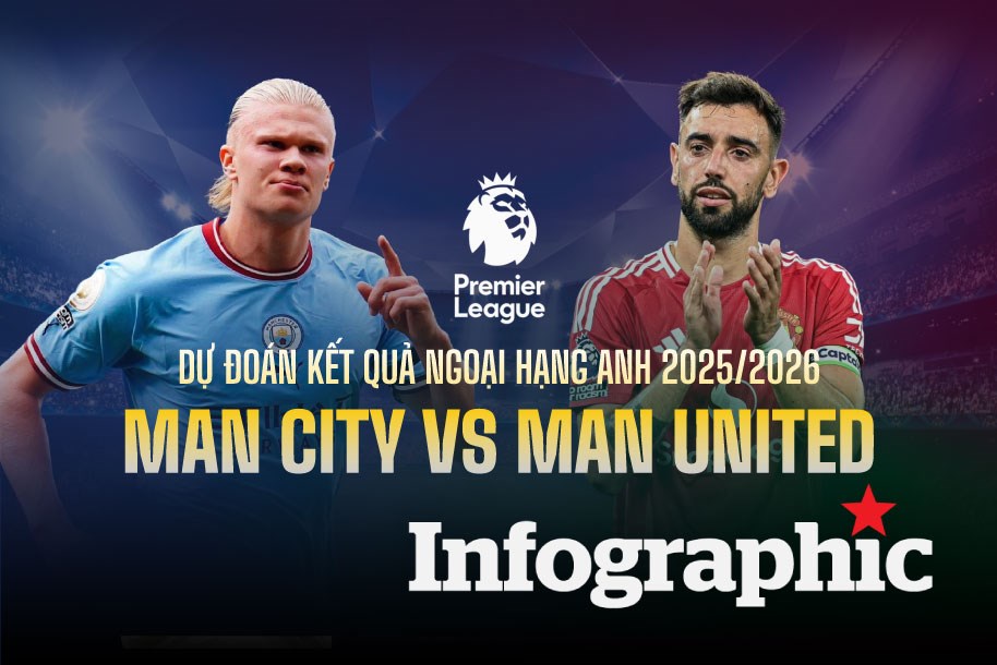 Phân tích tầm quan trọng của round Arsenal vs Manchester United trong BXH cùng sòng bạc lc88.bio - Cuộc Chạm Trán Định Mệnh Định Hình Cục Diễn Biến Premier League