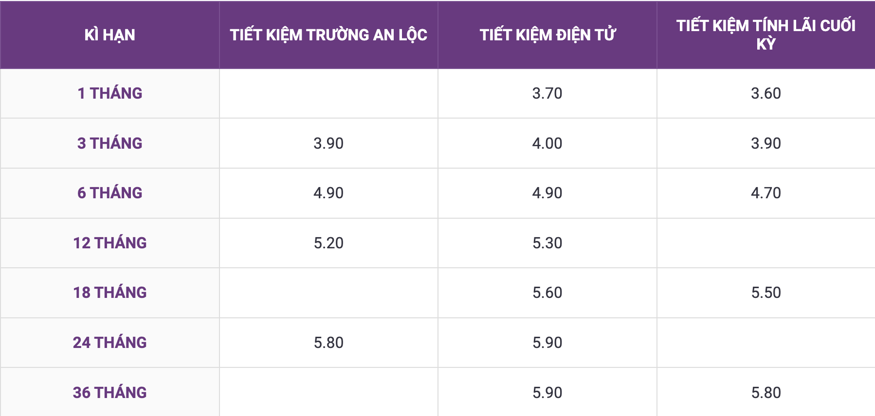 Bieu lai suat tien gui tiet kiem tai quay ap dung cho khach hang ca nhan. Anh: TPBank 
