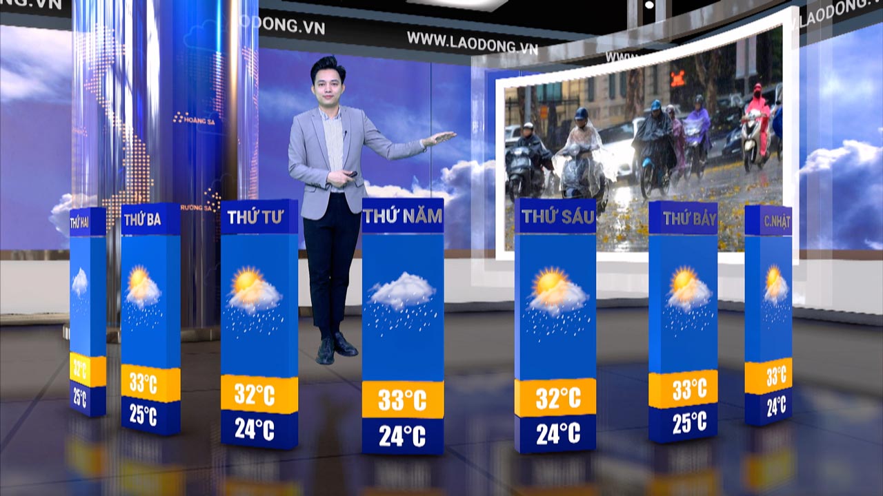 Weather forecast for next week from September 15 to 21